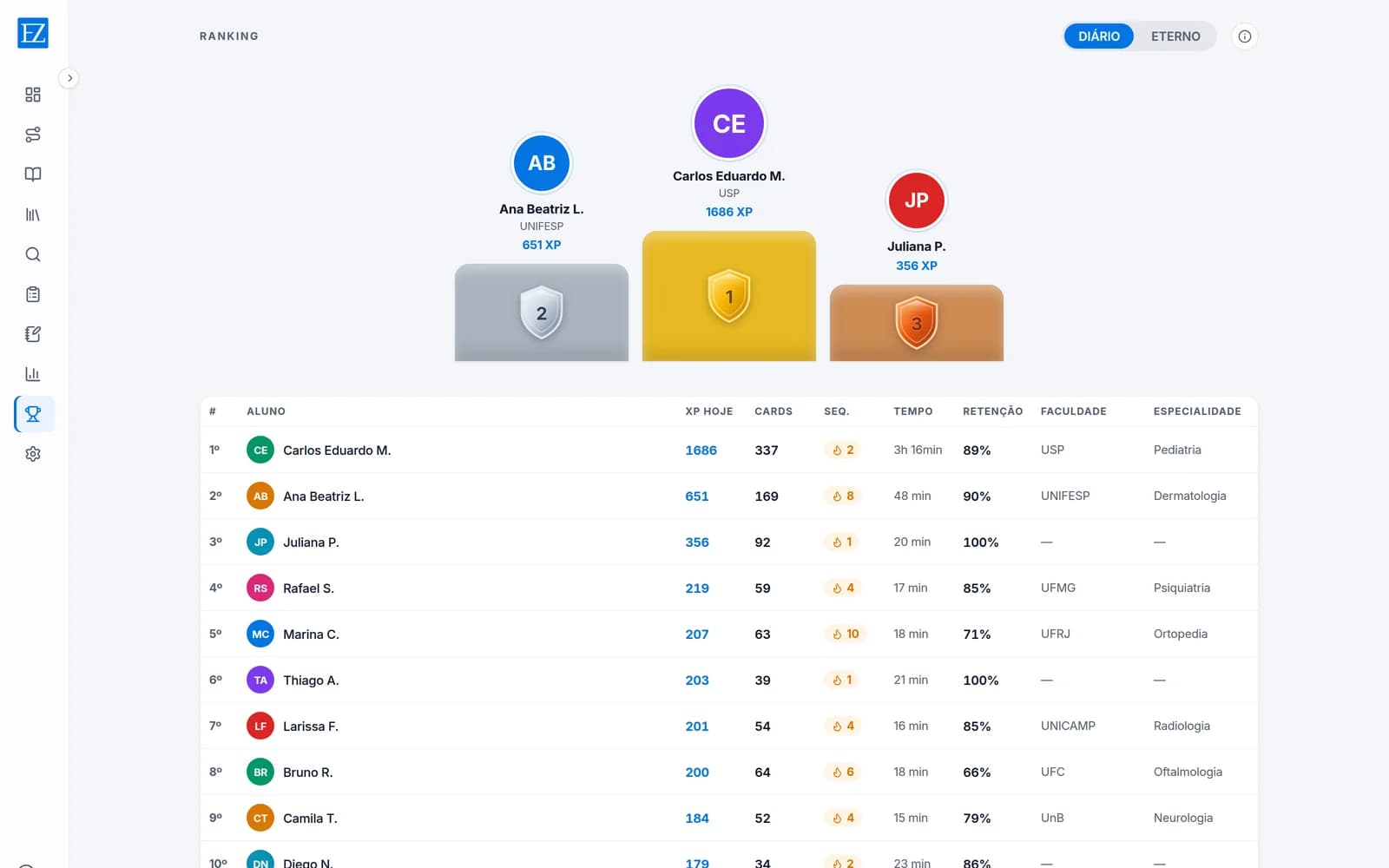 Ranking diário da Easy Medicina: pódio dos três primeiros e tabela com XP, cards, sequência, tempo e retenção de cada aluno